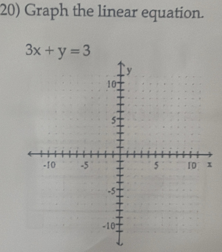 Graph the linear equation.
3x+y=3