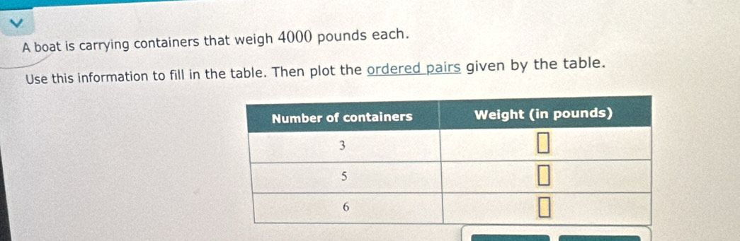 A boat is carrying containers that weigh 4000 pounds each. 
Use this information to fill in the table. Then plot the ordered pairs given by the table.