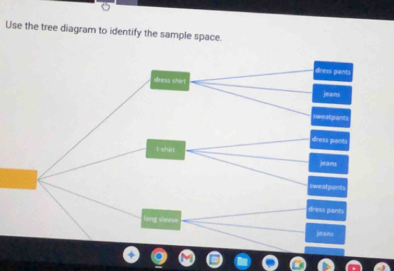 Use the tree diagram to identify the sample space.