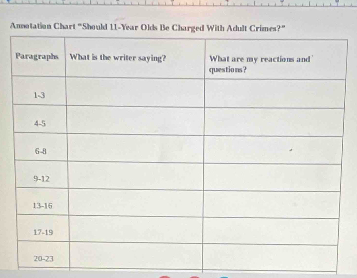 Annatation Chart “Sh