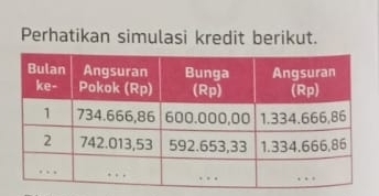 Perhatikan simulasi kredit berikut.