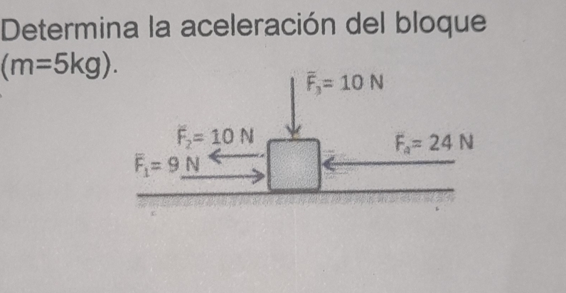 Determina la aceleración del bloque
(m=5kg).