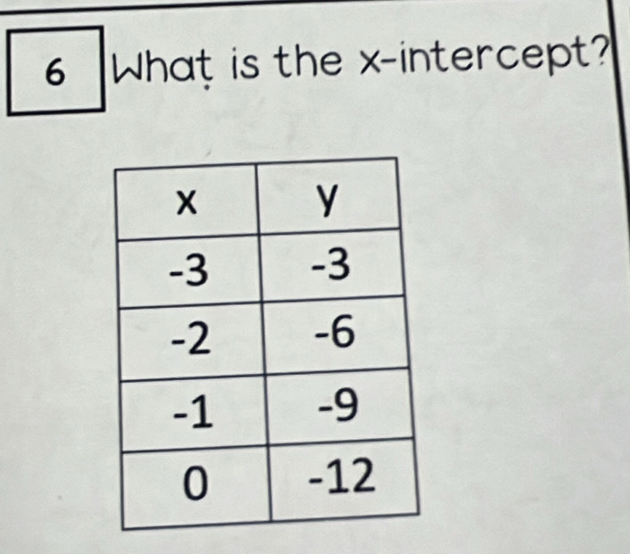 What is the x-intercept?