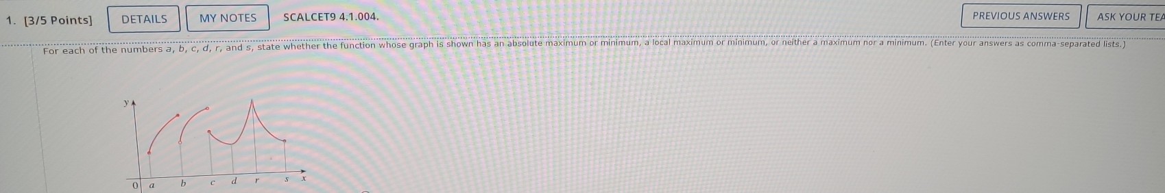 DETAILS MY NOTES SCALCET9 4.1.004. PREVIOUS ANSWERS ASK YOUR TEA 
For each of the humbers a, b, c, d, , and s, state whether the function whose graph is shown has an absolute maximum or minimum, a local maximum or minimum, or nelther a maximum nor a minimum. (Enter your answers as comma-separated lists.)