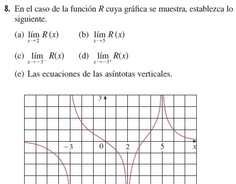 En el caso de la función R cuya gráfica se muestra, establezca lo 
siguiente. 
(a) limlimits _xto 2R(x) (b) limlimits _xto 5R(x)
(c) limlimits _xto -3^-R(x) (d) limlimits _xto -3^+R(x)
(e) Las ecuaciones de las asíntotas verticales.