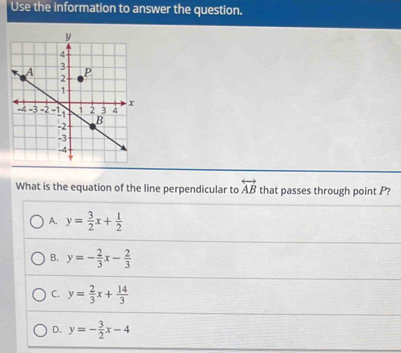 Use the information to answer the question.
What is the equation of the line perpendicular to overleftrightarrow AB that passes through point P?
A. y= 3/2 x+ 1/2 
B. y=- 2/3 x- 2/3 
C. y= 2/3 x+ 14/3 
D. y=- 3/2 x-4