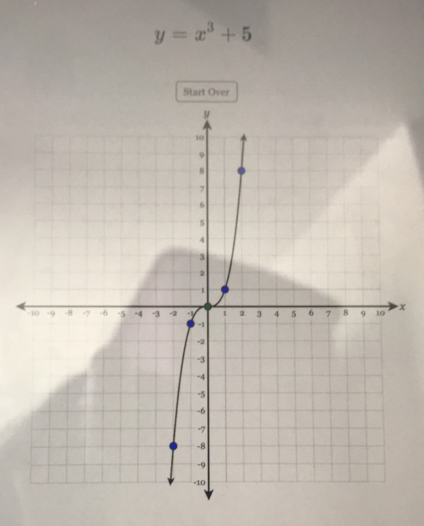 y=x^3+5
Start Over
x