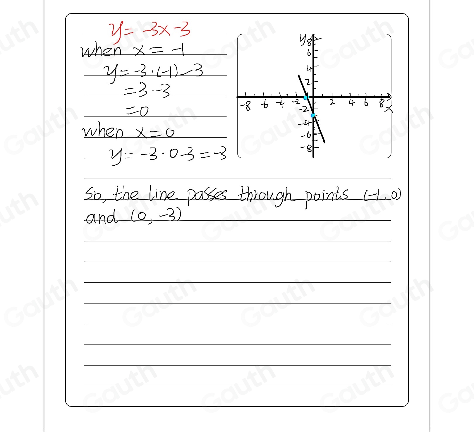 solved-graph-the-line-y-3x-3-math