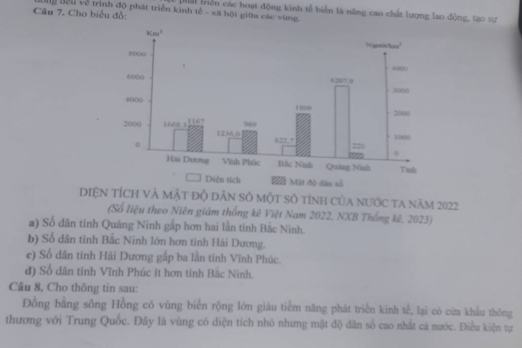 dng đều về trình độ phát triển kinh tế - xã hội giữa các vùng
phâi triền các hoạt động kinh tế biển là năng cao chất lượng lao động, tạo sự
Câu 7. Cho biểu đồ:
DIệN tÍcH và mật độ dân số một Số tỉnh của nưỚc ta năm 2022
(Số liệu theo Niên giám thống kê Việt Nam 2022, NXB Thống kê, 2023)
a) Số dân tỉnh Quảng Ninh gấp hơn hai lần tinh Bắc Ninh.
b) Số dân tinh Bắc Ninh lớn hơn tỉnh Hải Dương.
c) Số dân tỉnh Hải Dương gấp ba lần tinh Vĩnh Phúc.
d) Số dân tỉnh Vĩnh Phúc ít hơn tỉnh Bắc Ninh.
Cầu 8, Cho thông tin sau:
Đồng bằng sông Hồng có vùng biển rộng lớn giàu tiểm năng phát triển kinh tế, lại có cửa khẩu thông
thương với Trung Quốc. Đây là vùng có diện tích nhỏ nhưng mật độ dân số cao nhất cả nước. Điều kiện tự