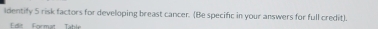 identify 5 risk factors for developing breast cancer. (Be specific in your answers for full credit). 
Edit Format Tabl