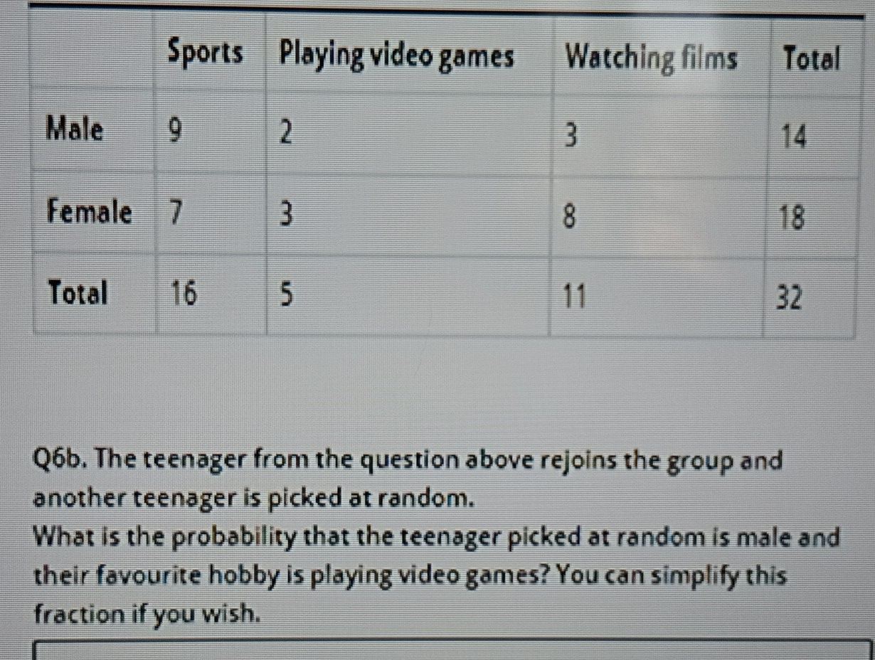 Q6b. The teenager from the question above rejoins the group and 
another teenager is picked at random. 
What is the probability that the teenager picked at random is male and 
their favourite hobby is playing video games? You can simplify this 
fraction if you wish.