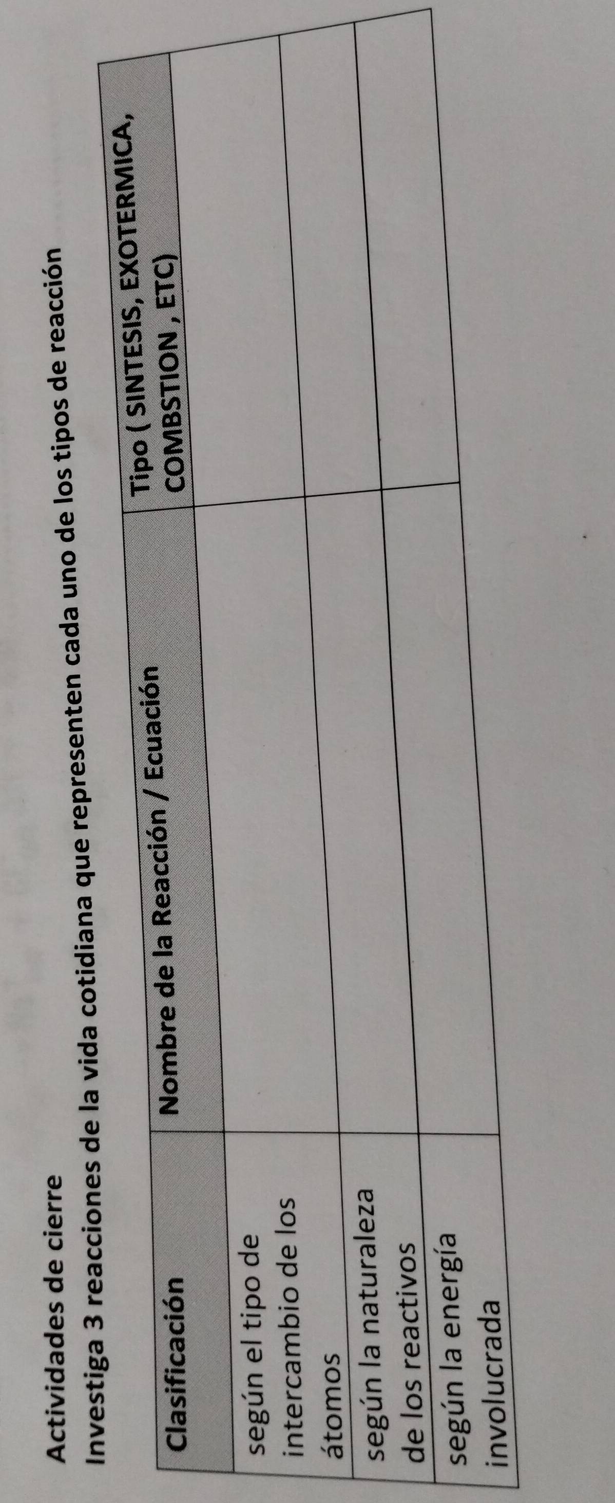 Actividades de cierre 
cotidiana que representen cada uno de los tipos de reacción