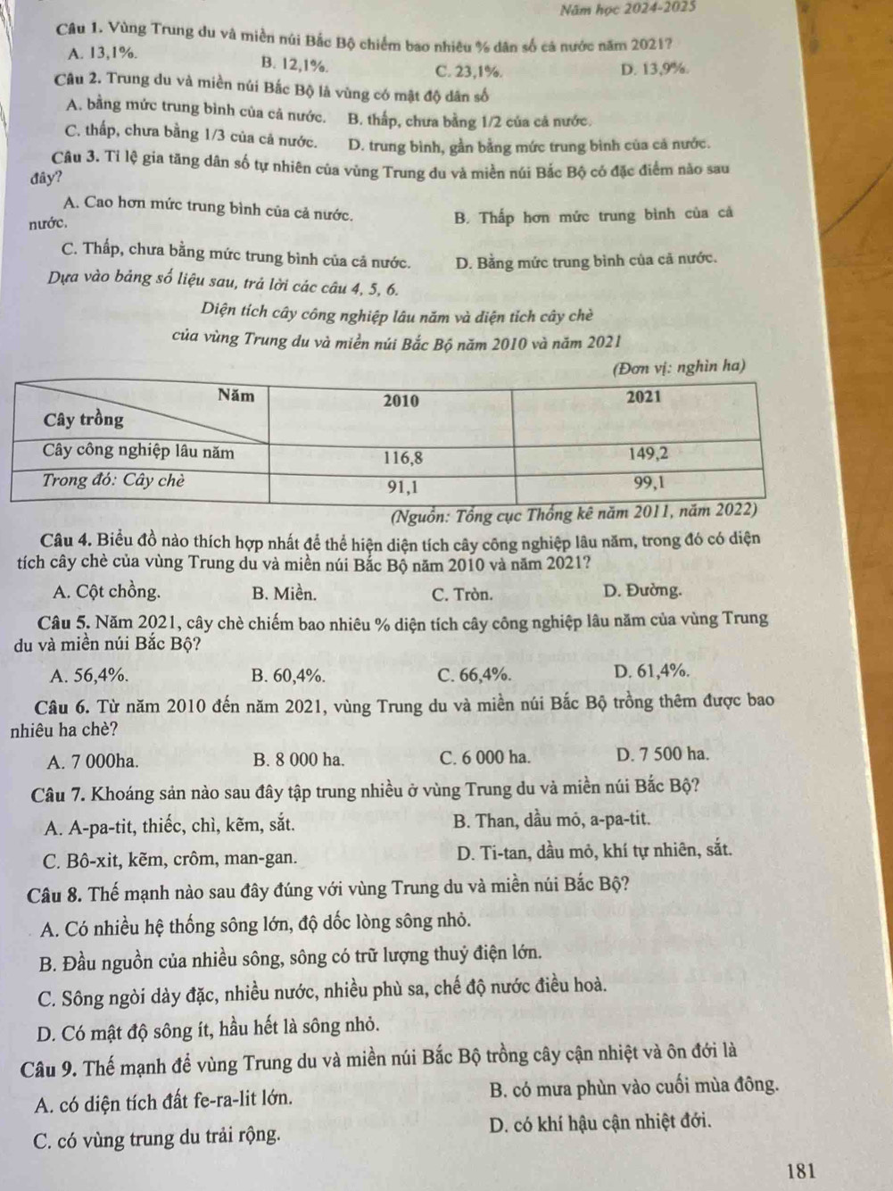 Năm học 2024-2025
Câu 1. Vùng Trung du và miền núi Bắc Bộ chiếm bao nhiêu % dân số cá nước năm 2021?
A. 13,1%.
B. 12,1%. D. 13,9%.
C. 23,1%.
Câu 2. Trung du và miền núi Bắc Bộ là vùng có mật độ dân số
A. bằng mức trung bình của cả nước. B. thấp, chưa bằng 1/2 của cá nước.
C. thấp, chưa bằng 1/3 của cả nước. D. trung bình, gần bằng mức trung bình của cả nước.
Câu 3. Tỉ lệ gia tăng dân số tự nhiên của vùng Trung du và miền núi Bắc Bộ có đặc điểm nào sau
đây?
A. Cao hơn mức trung bình của cả nước.
nước. B. Thấp hơn mức trung bình của cả
C. Thấp, chưa bằng mức trung bình của cả nước. D. Bằng mức trung bình của cả nước.
Dựa vào bảng số liệu sau, trả lời các câu 4, 5, 6.
Diện tích cây công nghiệp lâu năm và diện tích cây chè
của vùng Trung du và miền núi Bắc Bộ năm 2010 và năm 2021
ha)
(Nguồn: 
Câu 4. Biểu đồ nào thích hợp nhất để thể hiện diện tích cây công nghiệp lâu năm, trong đó có diện
tích cây chè của vùng Trung du và miền núi Bắc Bộ năm 2010 và năm 2021?
A. Cột chồng. B. Miền. C. Tròn. D. Đường.
Câu 5. Năm 2021, cây chè chiếm bao nhiêu % diện tích cây công nghiệp lâu năm của vùng Trung
du và miền núi Bắc Bộ?
A. 56,4%. B. 60,4%. C. 66,4%. D. 61,4%.
Câu 6. Từ năm 2010 đến năm 2021, vùng Trung du và miền núi Bắc Bộ trồng thêm được bao
nhiêu ha chè?
A. 7 000ha. B. 8 000 ha. C. 6 000 ha. D. 7 500 ha.
Câu 7. Khoáng sản nào sau đây tập trung nhiều ở vùng Trung du và miền núi Bắc Bộ?
A. A-pa-tit, thiếc, chì, kẽm, sắt. B. Than, dầu mó, a-pa-tit.
C. Bô-xit, kẽm, crôm, man-gan. D. Ti-tan, dầu mỏ, khí tự nhiên, sắt.
Câu 8. Thế mạnh nào sau đây đúng với vùng Trung du và miền núi Bắc Bộ?
A. Có nhiều hệ thống sông lớn, độ dốc lòng sông nhỏ.
B. Đầu nguồn của nhiều sông, sông có trữ lượng thuỷ điện lớn.
C. Sông ngòi dày đặc, nhiều nước, nhiều phù sa, chế độ nước điều hoà.
D. Có mật độ sông ít, hầu hết là sông nhỏ.
Câu 9. Thế mạnh để vùng Trung du và miền núi Bắc Bộ trồng cây cận nhiệt và ôn đới là
A. có diện tích đất fe-ra-lit lớn. B. có mưa phùn vào cuối mùa đông.
C. có vùng trung du trải rộng. D. có khí hậu cận nhiệt đới.
181