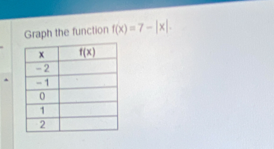 Graph the function f(x)=7-|x|.