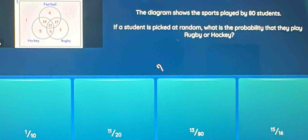 The diagram shows the sports played by 80 students.
If a student is picked at random, what is the probability that they play
Rugby or Hockey?
¹10 1/20 13/80 15/16