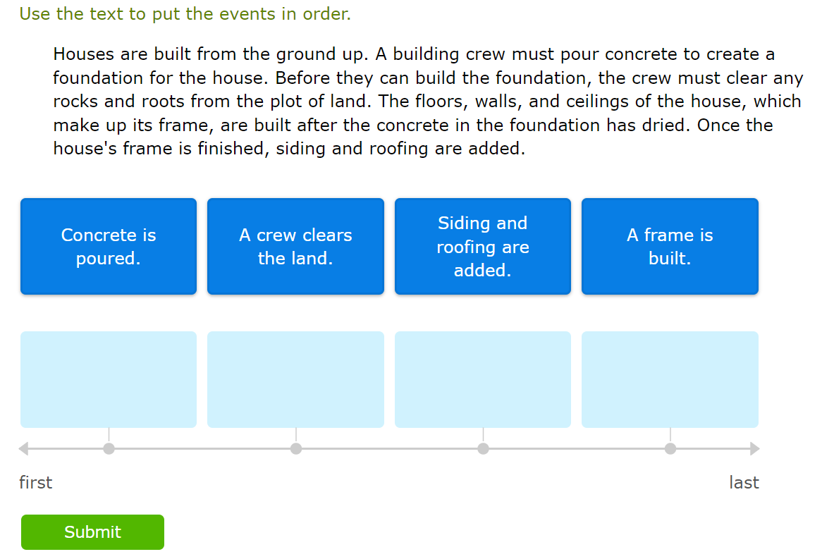 Use the text to put the events in order. 
Houses are built from the ground up. A building crew must pour concrete to create a 
foundation for the house. Before they can build the foundation, the crew must clear any 
rocks and roots from the plot of land. The floors, walls, and ceilings of the house, which 
make up its frame, are built after the concrete in the foundation has dried. Once the 
house's frame is finished, siding and roofing are added. 
Siding and 
Concrete is A crew clears A frame is 
roofing are 
poured. the land. built. 
added. 
first last 
Submit