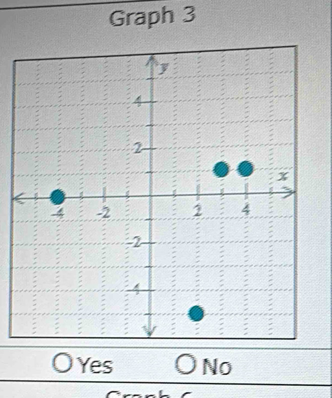 Graph 3
O Yes ○ No