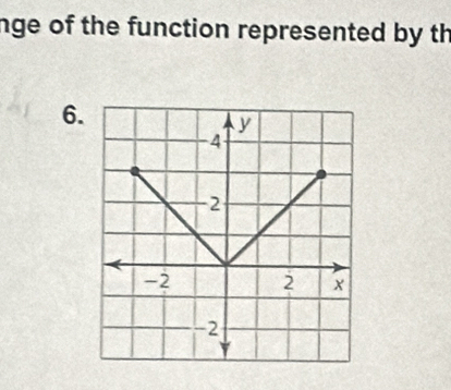 nge of the function represented by th 
6.