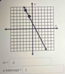 m=-2
γ -intercept =1