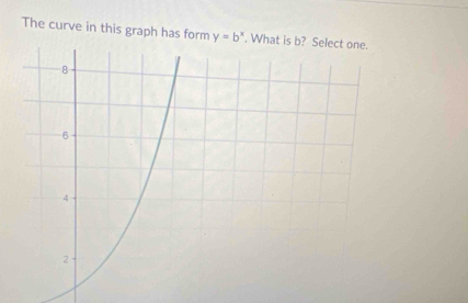 The curve in this graph has form y=b^x