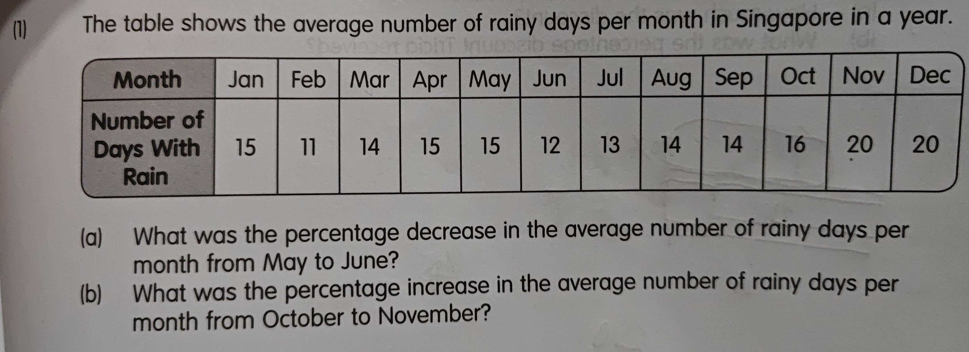 (1) The table shows the average number of rainy days per month in Singapore in a year. 
(a) What was the percentage decrease in the average number of rainy days per
month from May to June? 
(b) What was the percentage increase in the average number of rainy days per
month from October to November?