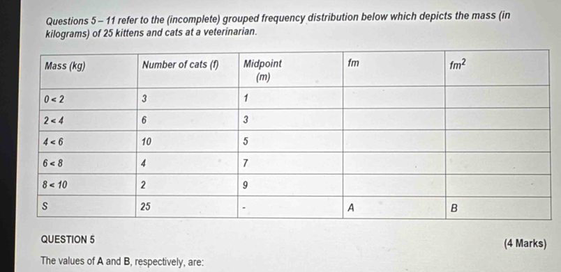 refer to the (incomplete) grouped frequency distribution below which depicts the mass (in
kilograms) of 25 kittens and cats at a veterinarian.
QUESTION 5 (4 Marks)
The values of A and B, respectively, are: