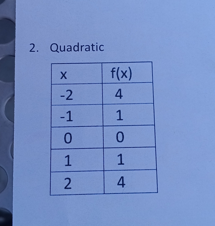 Quadratic