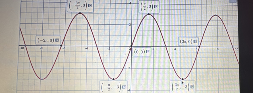 (- 3π /2 ,3)
4 ( π /2 ,3)
(- π /2 ,-3) -4
( 3π /2 ,-3)