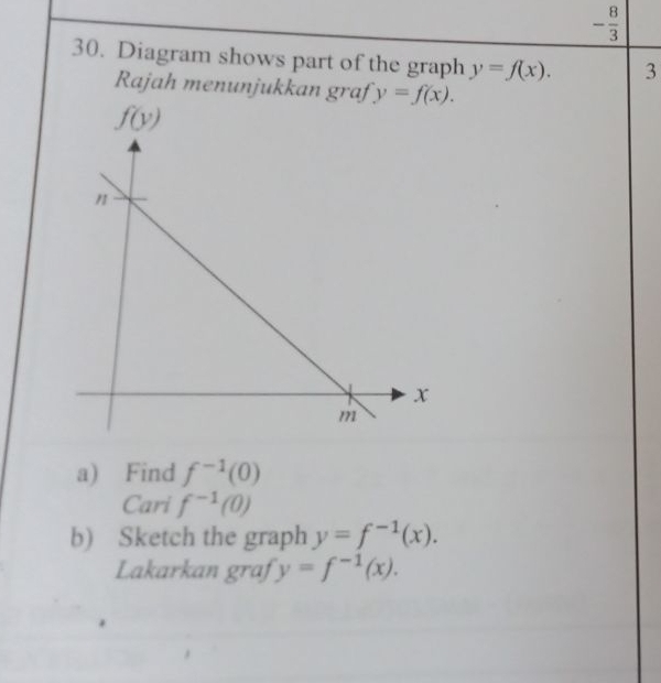 - 8/3 
30. Diagram shows part of the graph y=f(x). 3
Rajah menunjukkan
a) Find f^(-1)(0)
Cari f^(-1)(0)
b) Sketch the graph y=f^(-1)(x).
Lakarkan graf y=f^(-1)(x).