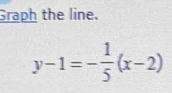 Graph the line.
y-1=- 1/5 (x-2)