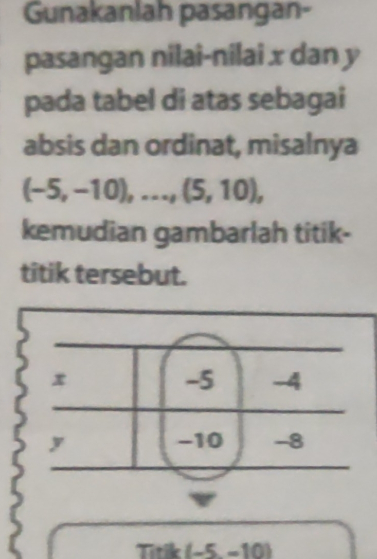 Gunakanlah pasangan- 
pasangan nilai-nilai x dan y
pada tabel di atas sebagai 
absis dan ordinat, misalnya
(-5,-10), , _--, (5,10), 
kemudian gambarlah titik- 
titik tersebut.
Titik(-5,-10)