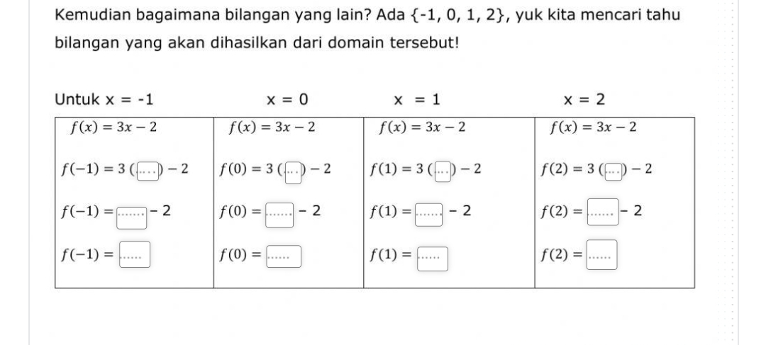 Kemudian bagaimana bilangan yang lain? Ada  -1,0,1,2 , yuk kita mencari tahu
bilangan yang akan dihasilkan dari domain tersebut!