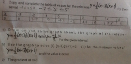 Copy and complete the table of values for the relations for the in
terval =
a Drow on the same graph sheet, the graph of the relation
for the given interval.
b Use the graph to solve (i) (x-3)(x+1)=2 (ii) for the minimum value of
and the value it occur
c The gradient at x=3