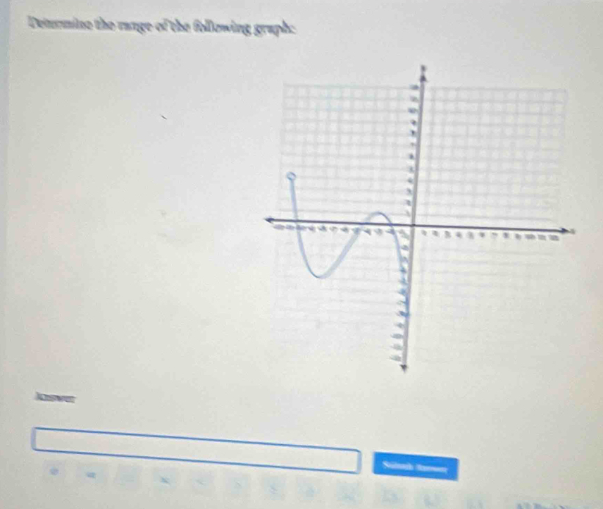 Demrmine the range of the following graph: 
S