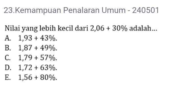 Kemampuan Penalaran Umum - 240501
Nilai yang lebih kecil dari 2,06+30% adalah...
A. 1,93+43%.
B. 1,87+49%.
C. 1,79+57%.
D. 1,72+63%.
E. 1,56+80%.