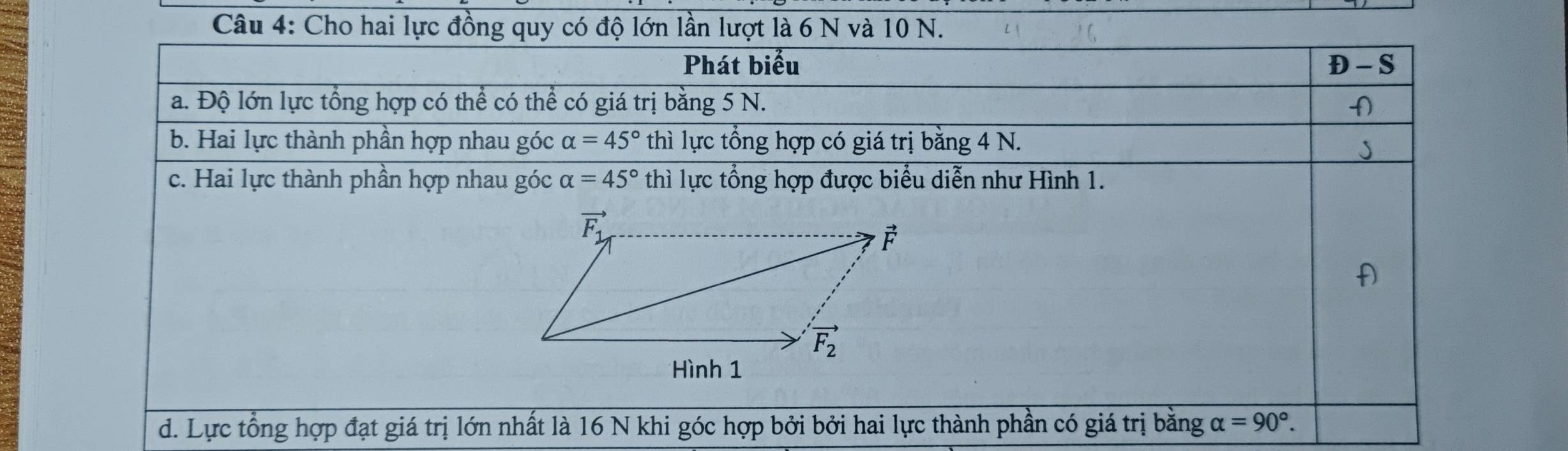 Cho hai lực đồng quy có độ lớn lần lượt là 6 N và 10 N.
d. L