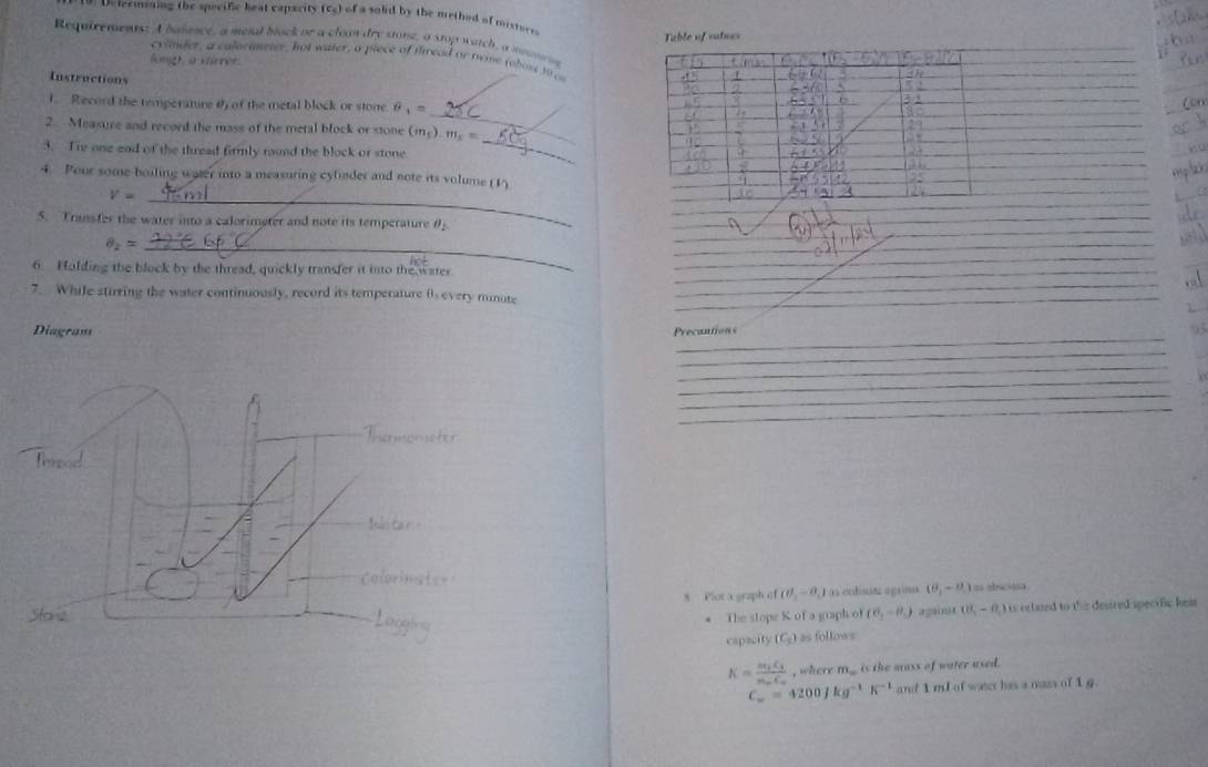 Delermning the specific heat capasity (c_0) t of a solid by the method of mixtore .
Table of vaturs
Requirements: A bainace, a meial block or a clean dre stone, a stop watch, a mene n
cylnder, a calorimeter, hot water, a piece of thread or twine (about f c
longh, a stirrer .
Instructions
_
1 Record the temperatre 65) of the metal block or stone θ _1=
_
2. Measure and record the mass of the metal block or stone (m_5).m_5=
3. Tie one ead of the thread firmly round the block or stone
4. Pour some boiling water into a measuring cylinder and note its volume (1)
_ V=
5. Transfer the water into a calorimeter and note its temperature θ _2
θ _2=
_
6 Holding the block by the thread, quickly transfer it into the water
7. While stirring the water continuously, record its temperature 0s every minute
Diagram Precantions
o 8 Plot a graph of (θ _2-θ _1) as entisatz agrisn (θ _2-θ _1) us abscisa
The stope K of a graph of (θ _1-θ _1) against (θ _1-θ _1 t is relased to the desired specific hea .
capacity (C_2) as follows
K=frac m_1C_2m_mC_n , where m is the mass of water used.
C_w=4200Jkg^(-1)K^(-1) and 1 ml of water has a mass of 1 g