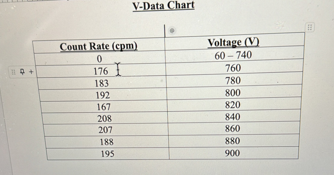 V-Data Chart
::