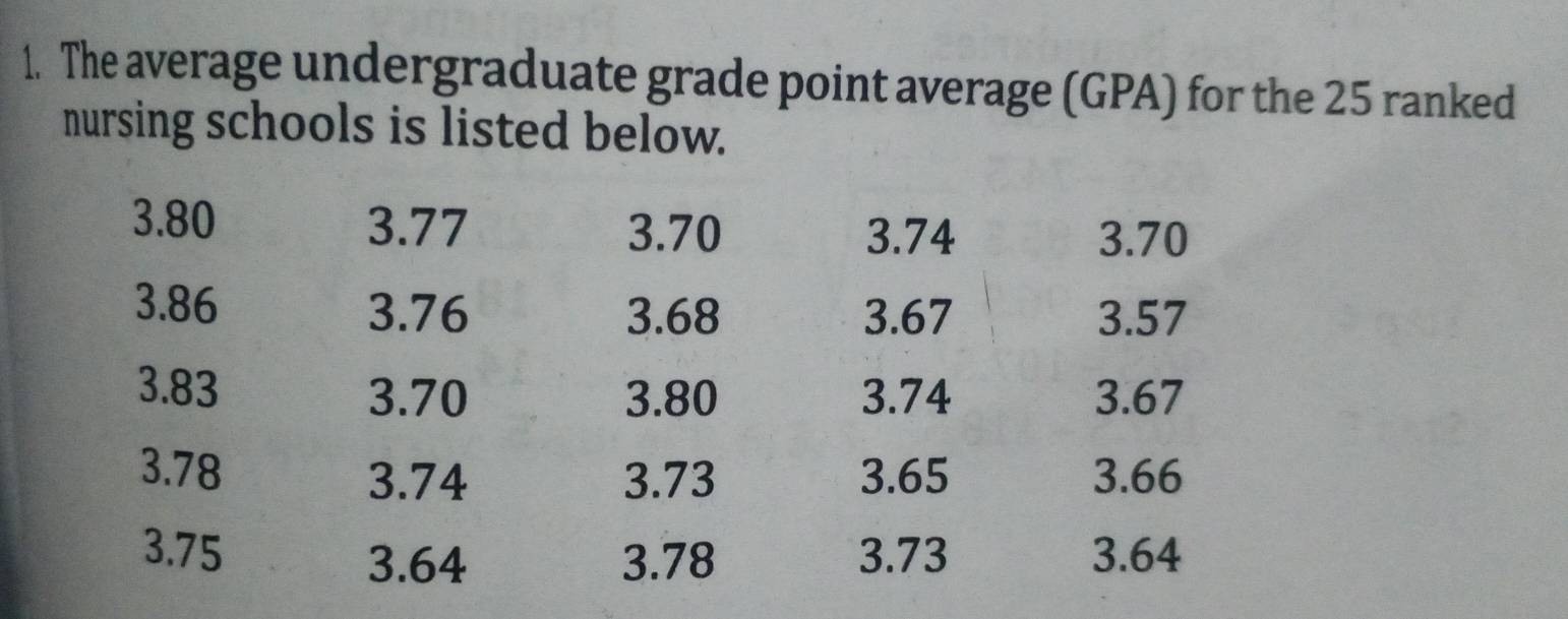 Solved: The average undergraduate grade point average (GPA) for the 25  ranked nursing schools is [Statistics]