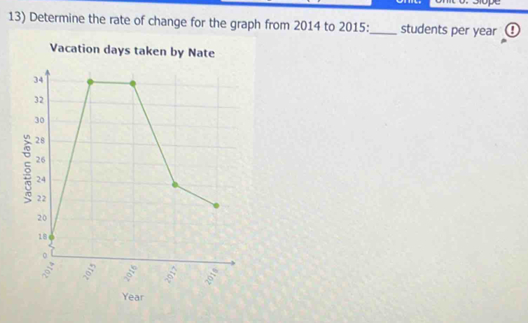 Dlope 
13) Determine the rate of change for the graph from 2014 to 2015:_ students per year
Vacation days taken by Nate 
r