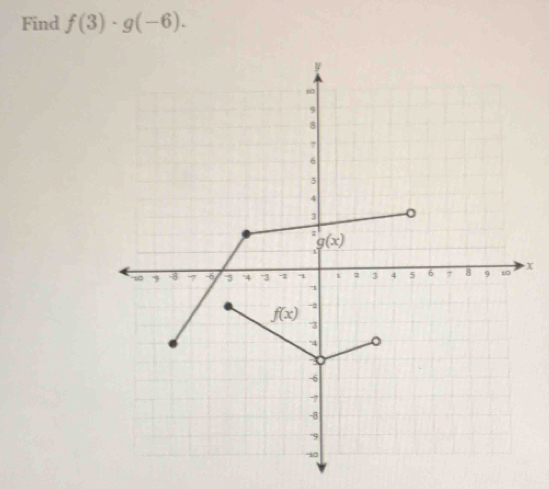 Find f(3)· g(-6).
x