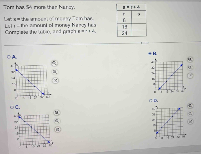 Tom has $4 more than Nancy. 
Let s= the amount of money Tom has. 
Let r= the amount of money Nancy has. 
Complete the table, and graph s=r+4.
B.
A.
a
 
D.
C.
Q
Q
Q
B