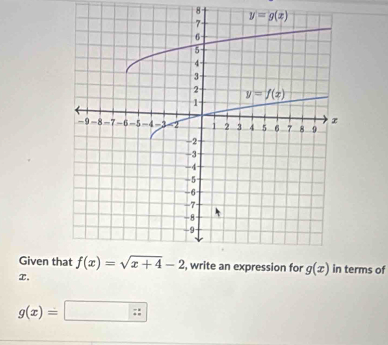 Given terms of
x.
g(x)=□