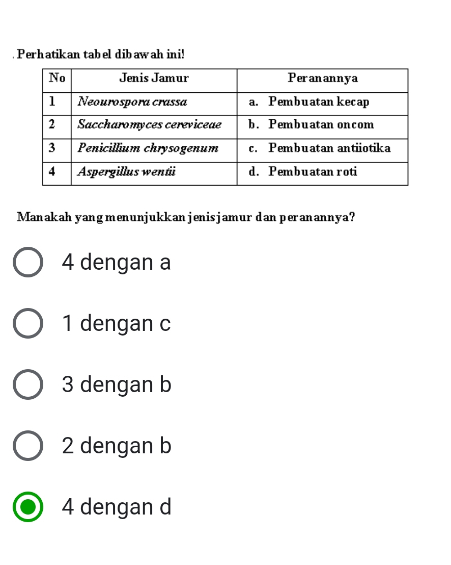 Perhatikan tabel dibawah ini!
Manakah yang menunjukkanjenisjamur dan peranannya?
4 dengan a
1 dengan c
3 dengan b
2 dengan b
4 dengan d