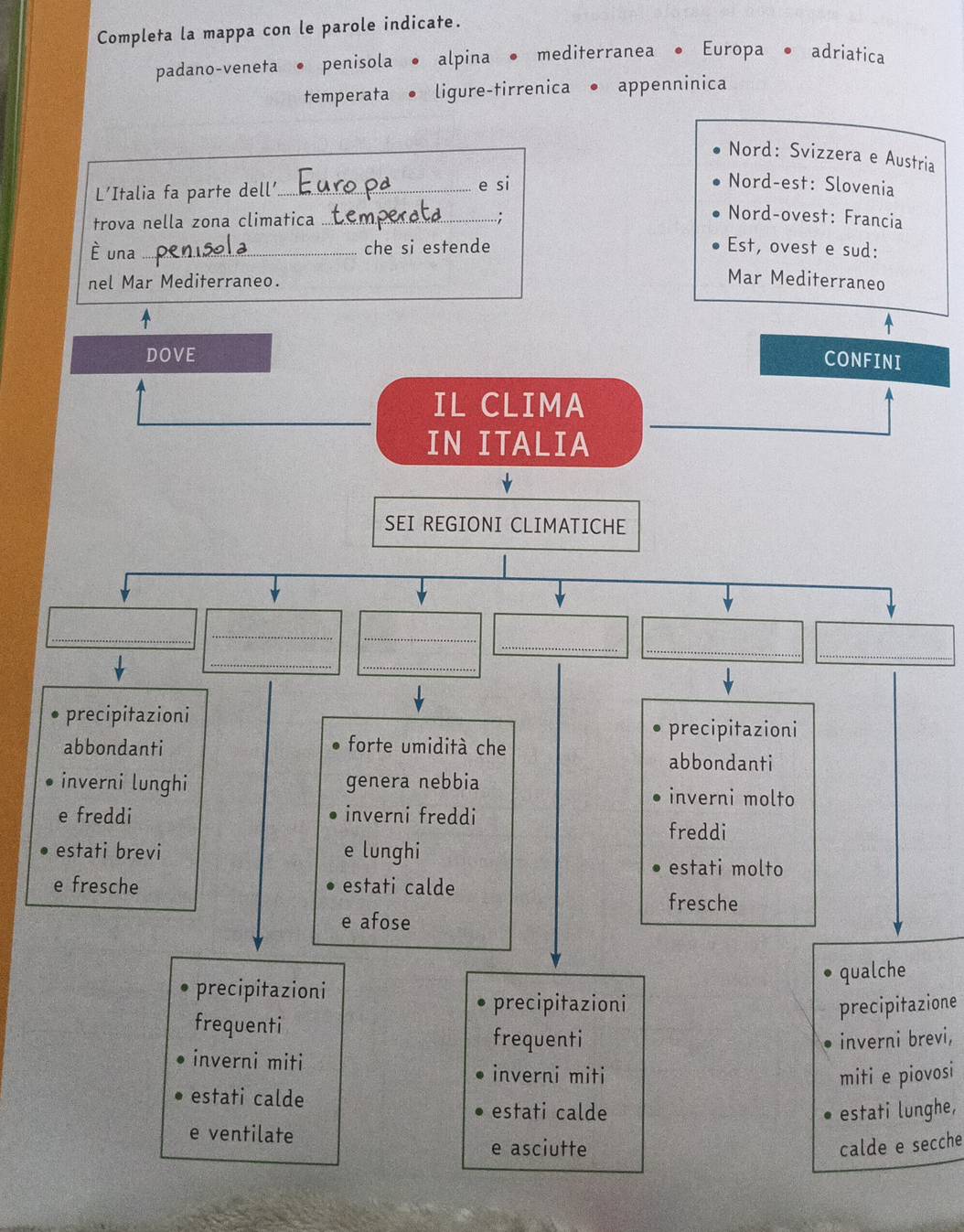 Completa la mappa con le parole indicate.
padano-veneta• penisola alpina ● mediterranea ● Europa• adriatica
temperata ligure-tirrenica appenninica
Nord: Svizzera e Austria
L'Italia fa parte dell'_ e si
Nord-est: Slovenia
trova nella zona climatica_
..; Nord-ovest: Francia
È una_ che si estende Est, ovest e sud:
nel Mar Mediterraneo.
Mar Mediterraneo
DOVE
CONFINI
IL CLIMA
IN ITALIA
_
_
v
SEI REGIONI CLIMATICHE
_
_
_
_
_
_
_
_
precipitazioni precipitazioni
abbondanti forte umidità che
abbondanti
inverni lunghi genera nebbia
inverni molto
e freddi inverni freddi
freddi
estati brevi e lunghi
estati molto
e fresche estati calde
fresche
e afose
qualche
precipitazioni
precipitazioni precipitazione
frequenti
frequenti inverni brevi,
inverni miti
inverni miti miti e piovosi
estati calde
estati calde estati lunghe,
e ventilate
e asciutte calde e secche