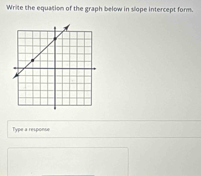 Write the equation of the graph below in slope intercept form. 
Type a response