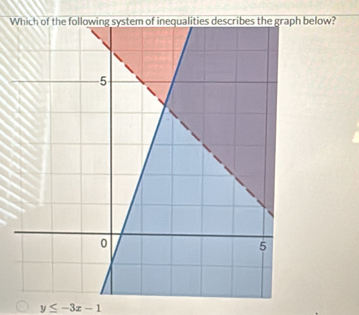 Wbelow?
y≤ -3x-1