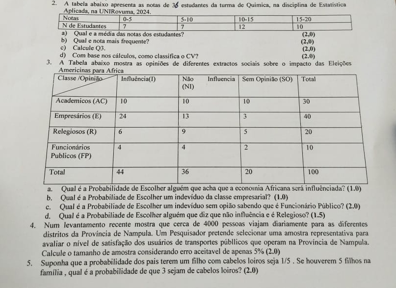 A tabela abaixo apresenta as notas de 36 estudantes da turma de Quimica, na disciplina de Estatística
Aplic
Qual e a média das notas dos estudantes? overline (2,0
b) Qual e nota mais frequente? (2,0)
c) Calcule Q3. (2,0)
d) Com base nos cálculos, como classifica o CV? (2.0)
3. A Tabela abaixo mostra as opiniões de diferentes extractos sociais sobre o impacto das Eleições
a. Qual é a Probabilidade de Escolher alguém qn (1.0)
b. Qual é a Probabiliade de Escolher um indevíduo da classe empresarial? (1.0)
c. Qual é a Probabiliade de Escolher um indevíduo sem opião sabendo que é Funcionário Público? (2.0)
d. Qualé a Probabiliade de Escolher alguém que diz que não influência e é Relegioso? (1.5)
4. Num levantamento recente mostra que cerca de 4000 pessoas viajam diariamente para as diferentes
distritos da Província de Nampula. Um Pesquisador pretende selecionar uma amostra representativa para
avaliar o nível de satisfação dos usuários de transportes públlicos que operam na Província de Nampula.
Calcule o tamanho de amostra considerando erro aceitavel de apenas 5% (2.0)
5. Suponha que a probabilidade dos pais terem um filho com cabelos loiros seja 1/5 . Se houverem 5 filhos na
família , qual é a probabilidade de que 3 sejam de cabelos loiros? (2.0)