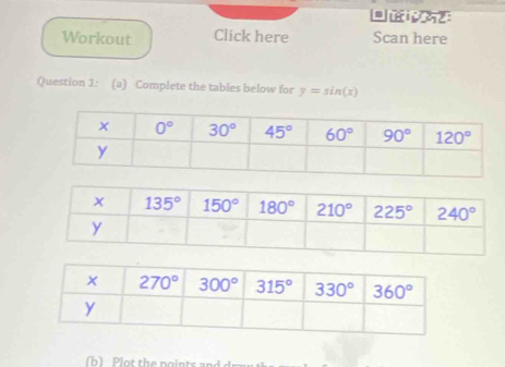 Workout Click here Scan here
Question 1: (a) Complete the tables below for y=sin (x)
b) Plot the noints a