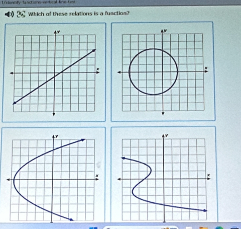 1/identify-functions-vertical line-test 
Which of these relations is a function?